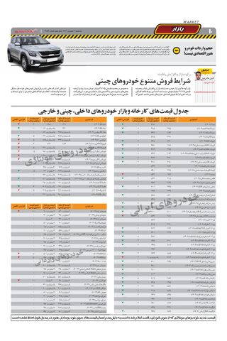 صفحات-روزنامه-دنیای-خودرو.pdf - صفحه 10