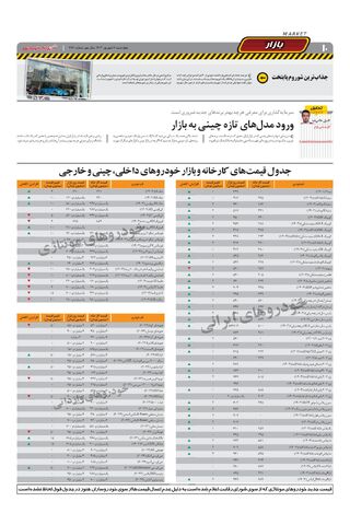 صفحات-روزنامه-دنیای-خودرو.pdf - صفحه 10