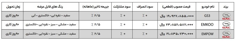 فروش محصولات GAC با قیمت قطعی (شهریور 1403)
