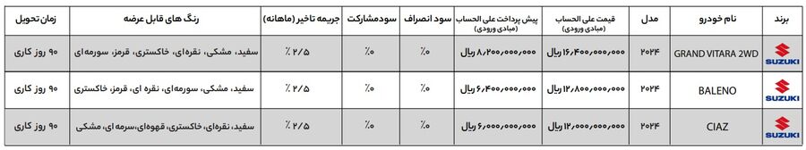 شرایط جدید فروش محصولات سوزوکی در ایران (شهریور 1403)
