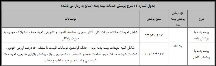 شرایط فروش کامیونت فورس ۳.۸ تن برای نخستین بار