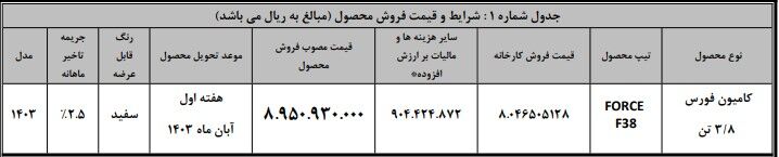 شرایط فروش کامیونت فورس ۳.۸ تن برای نخستین بار