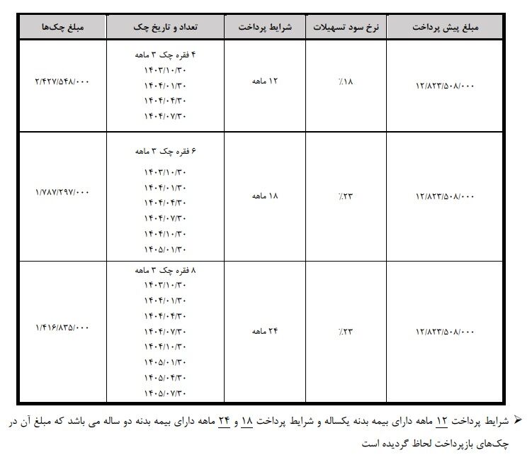 فروش اقساطی هونگچی برقی آغاز شد