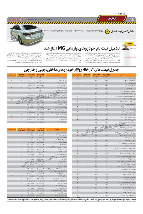 صفحات-روزنامه-دنیای-خودرو.pdf - صفحه 10