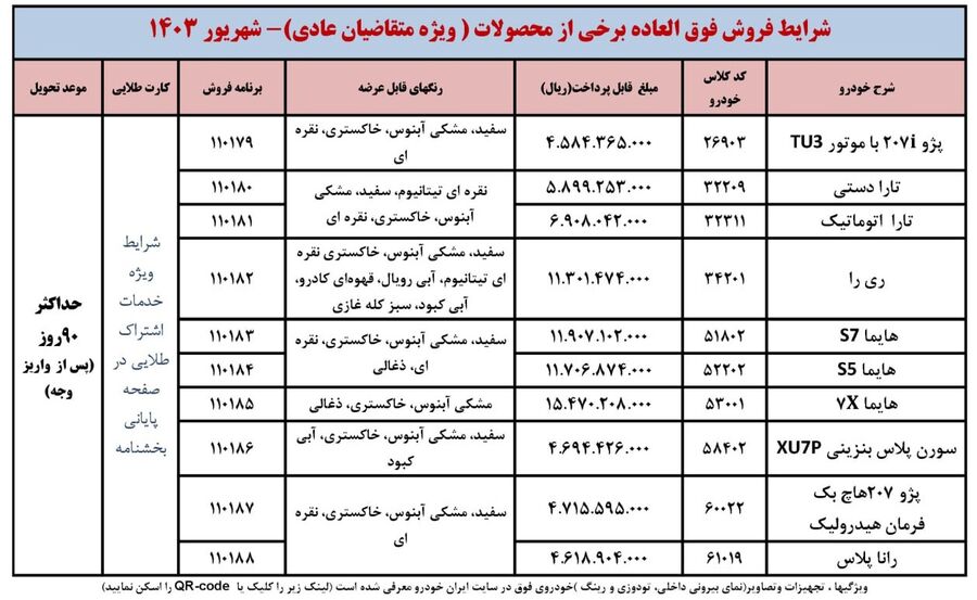 شرایط فروش فوری محصولات ایران خودرو منتشر شد  