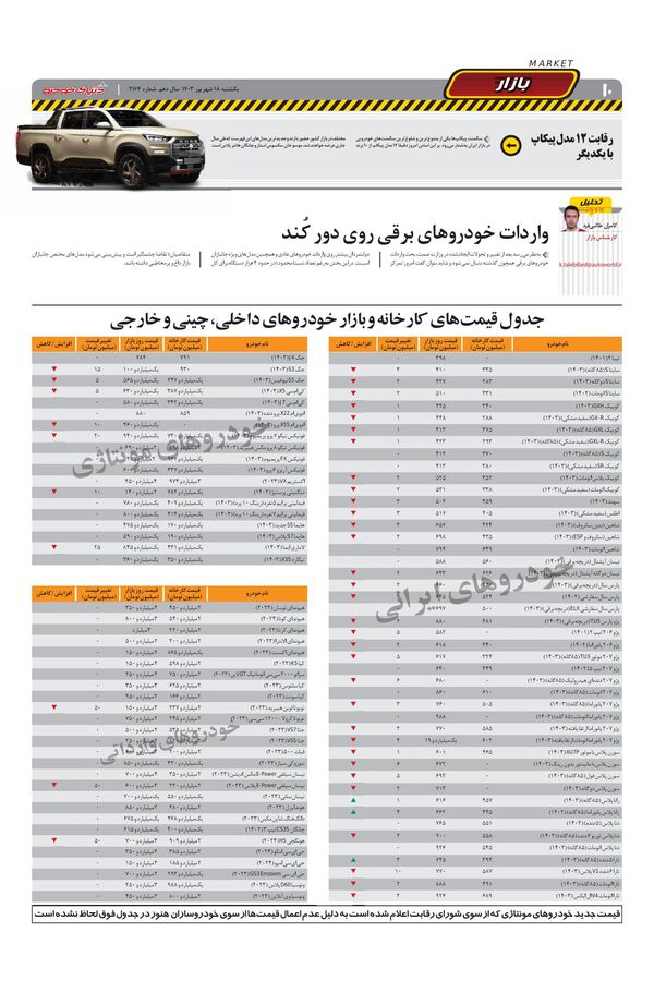صفحات-روزنامه-دنیای-خودرو.pdf - صفحه 10