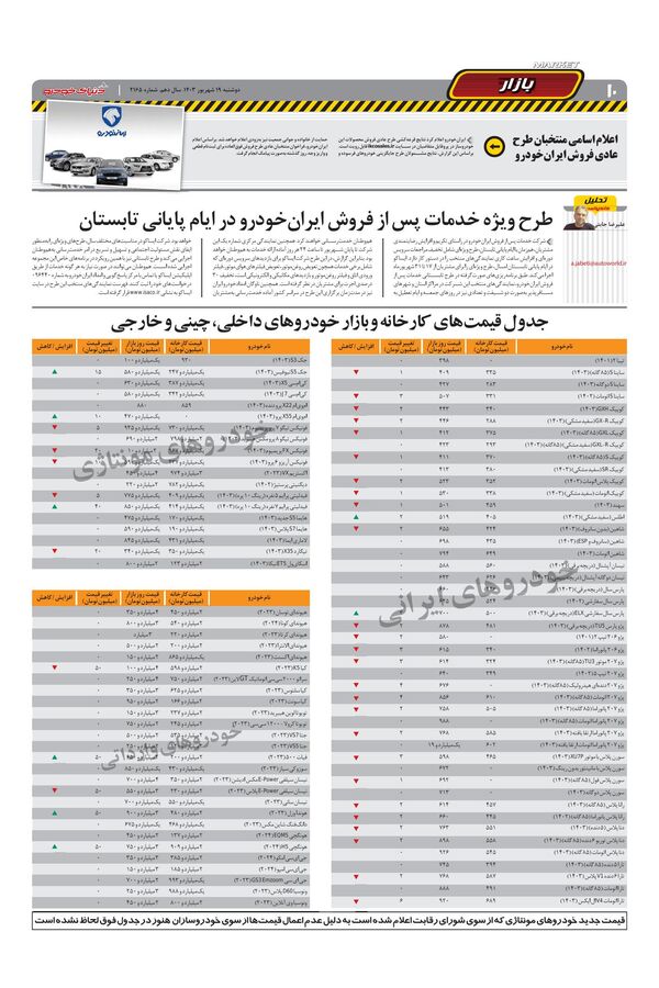 صفحات-روزنامه-دنیای-خودرو.pdf - صفحه 10