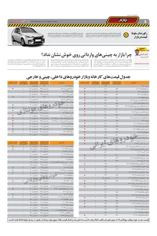 صفحات-روزنامه-دنیای-خودرو.pdf - صفحه 10