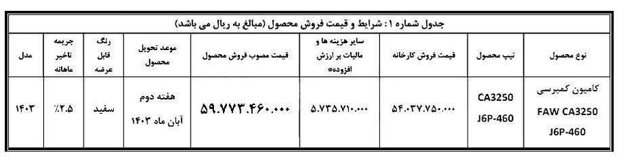 شرایط جدید فروش کامیون کمپرسی فاو با قیمت نجومی  