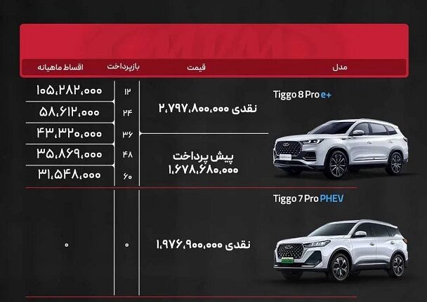 شرایط جدید فروش نقد و اقساط کلیه محصولات مدیران خودرو
