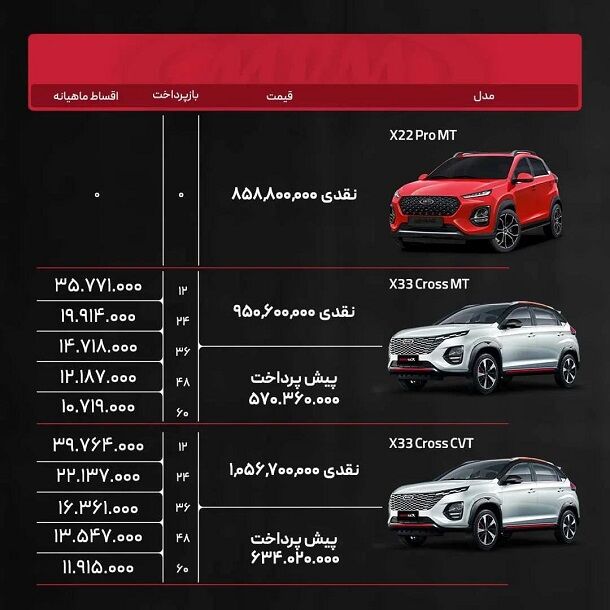 شرایط جدید فروش نقد و اقساط کلیه محصولات مدیران خودرو
