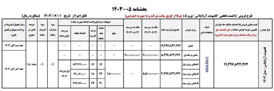 طرح فروش نقدی و اقساطی کامیونت آرنا پلاس ایران‌خودرو دیزل