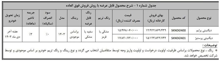 شرایط فروش فوق العاده خودرو دیگنیتی (مهر 1403)  