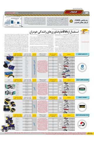 صفحات-روزنامه-دنیای-خودرو.pdf - صفحه 14