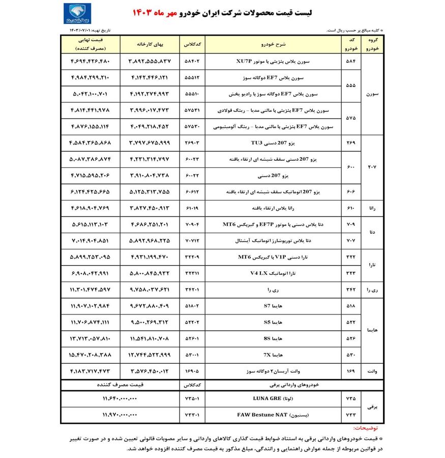 قیمت جدید کارخانه ای محصولات ایران خودرو درمهر ماه اعلام شد