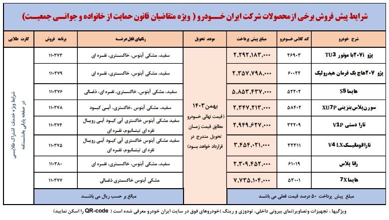 بخشنامه پیش فروش ایران خودرو (طرح جوانی جمعیت)
