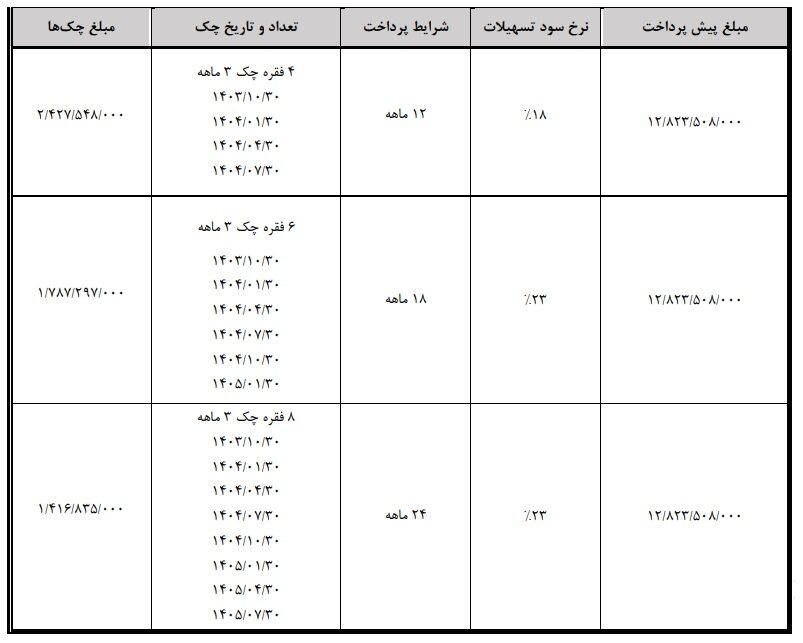 فروش هونگچی برقی با اقساط 12 تا 24 ماهه
