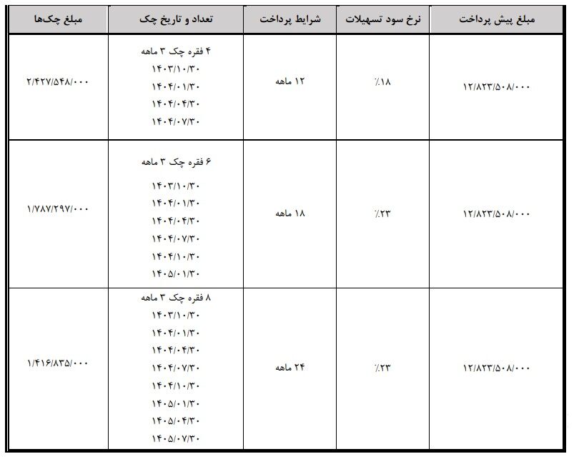 فروش هونگچی برقی با اقساط 12 تا 24 ماهه