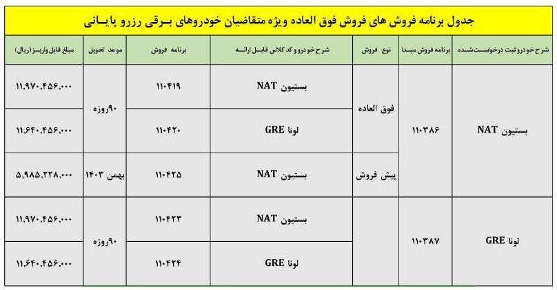 شرایط فروش فوری خودروهای برقی ایران خودرو
