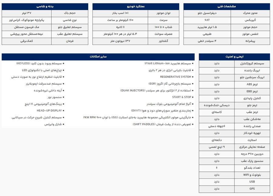 قیمت نهایی سوزوکی فرانکس در ایران تعیین شد  