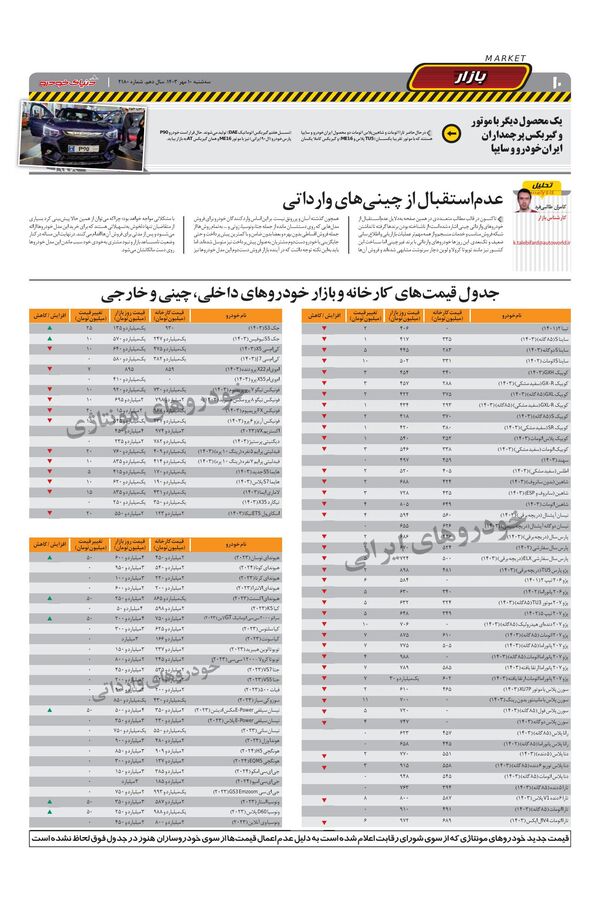 صفحات-روزنامه-دنیای-خودرو.pdf - صفحه 10