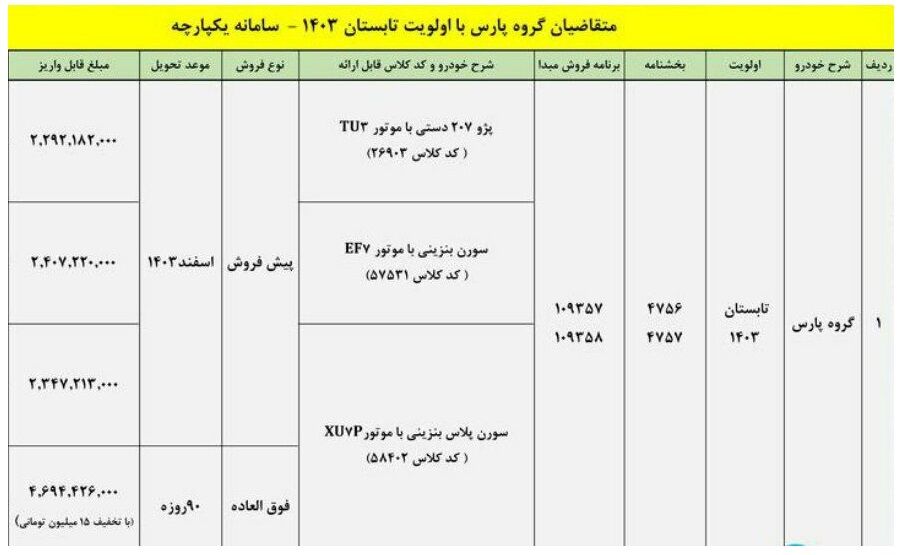 طرح تبدیل حواله خودرو پژو پارس به سایر محصولات 