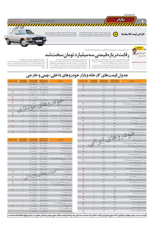 صفحات-روزنامه-دنیای-خودرو.pdf - صفحه 10
