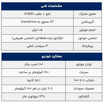 مشخصات سوزوکی جیمنی