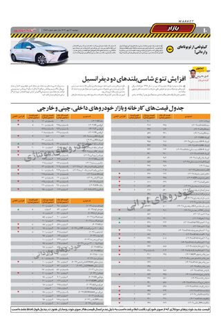 صفحات-روزنامه-دنیای-خودرو.pdf - صفحه 10