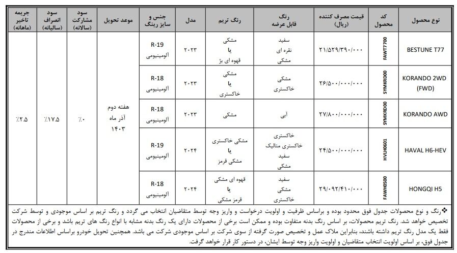 بخشنامه فروش فوری خودروهای وارداتی بهمن موتور
