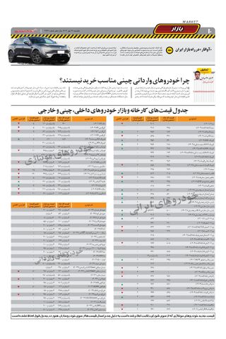 صفحات-روزنامه-دنیای-خودرو.pdf - صفحه 10