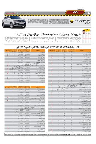 صفحات-روزنامه-دنیای-خودرو.pdf - صفحه 10