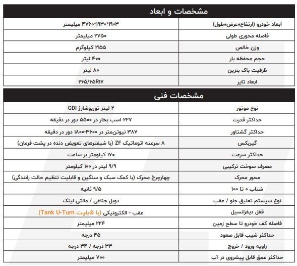 فروش خودرو خودرو Tank300 برای اولین بار در ایران + قیمت
