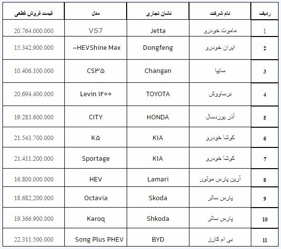 قیمت