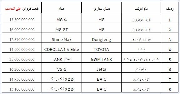 دور جدید ثبت نام خودروهای وارداتی ویژه آبان + شرایط
