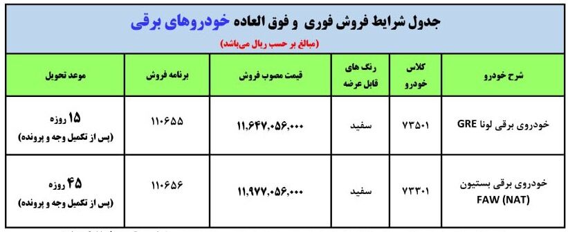 فروش فوری خودروهای برقی ایران خودرو با شرایط ویژه  