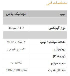 تحویل اولین سری شاهین پلاس به مشتریان
