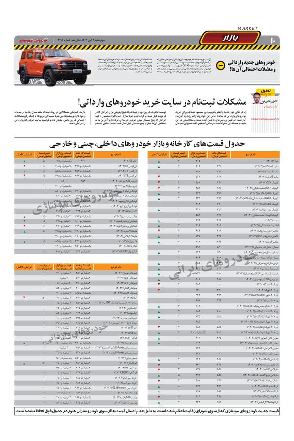 2196.pdf - صفحه 10