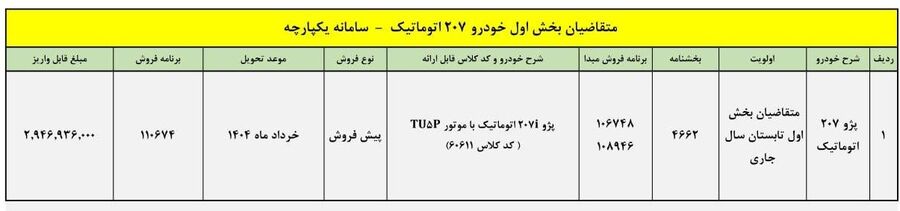 طرح جدید پیش فروش پژو 207 اتوماتیک (آبان 1403)
