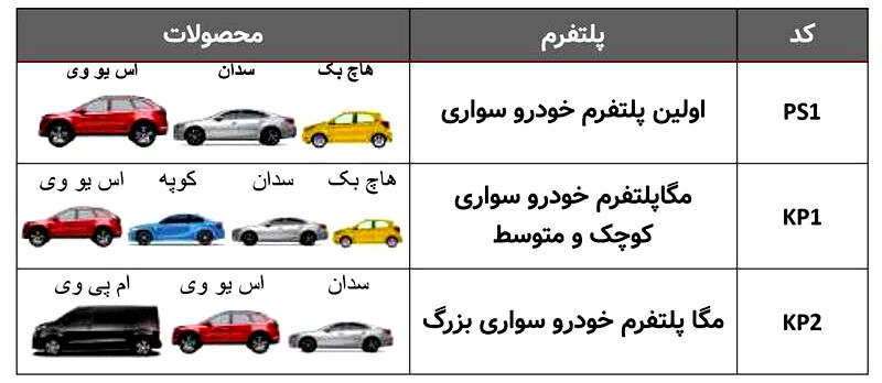 هدف‌گذاری طراحی و تولید ۱۰ محصول بومی با برند KMC