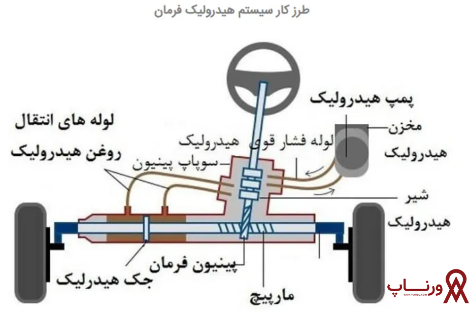 سیستم هیدرولیک قفل شدن فرمان