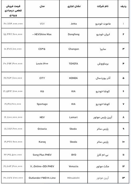 امروز آخرین مهلت ثبت نام خودروهای وارداتی است
