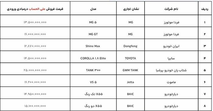 امروز آخرین مهلت ثبت نام خودروهای وارداتی است