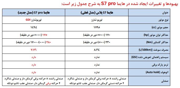 هایما Pro 7S