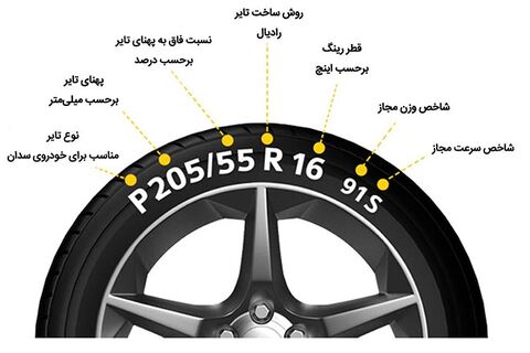 شاخص سرعت لاستیک