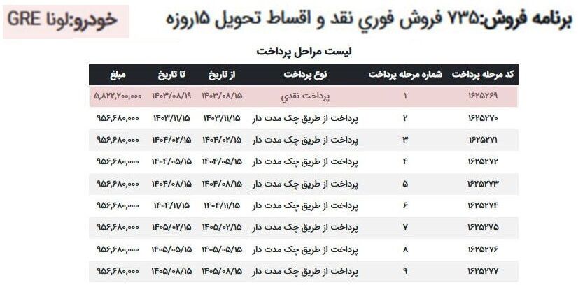 فروش اقساطی