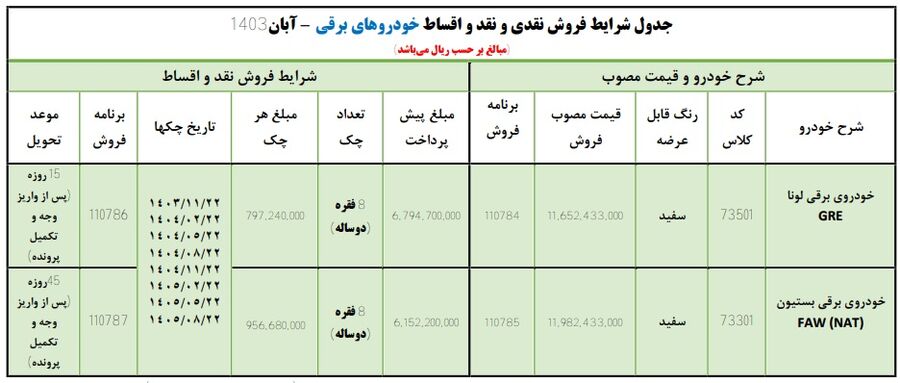 فروش
