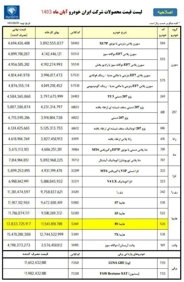 قیمت محصولات ایران خودرو