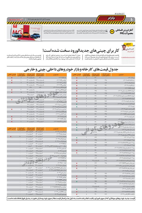 صفحات-روزنامه-دنیای-خودرو.pdf - صفحه 10