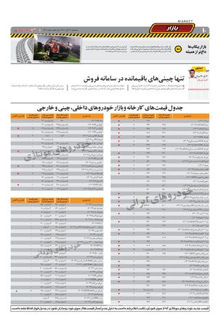 صفحات-روزنامه-دنیای-خودرو.pdf - صفحه 10